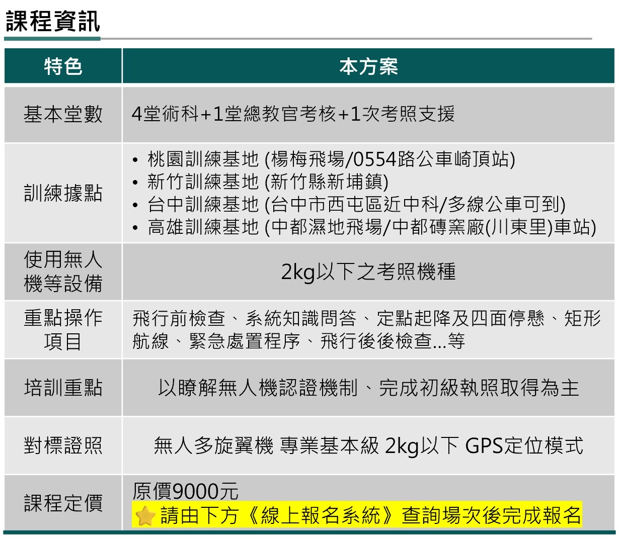 小試身手-GPS 團體班 - 課程詳細資訊表